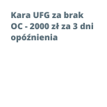 Kara UFG za brak OC - 2000 zł za 3 dni opóźnienia